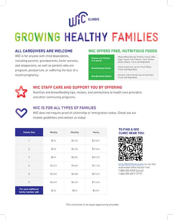 WIC Income guidelines in English